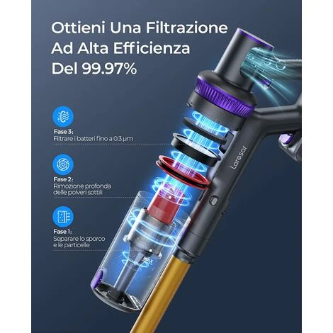 Laresar Scopa Elettrica Senza Fili, 400W/33000pa Aspirapolvere Senza Fili Potente Con Display Touch, Autonomia 50 Minuti, Anti-Avvolgimento Aspirapolvere Senza Fili, Pulizia Dei Bordi, 1.5L【Elite 3】 5 Laresar Scopa Elettrica Senza Fili, 400W/33000pa Aspirapolvere Senza Fili Potente Con Display Touch, Autonomia 50 Minuti, Anti-Avvolgimento Aspirapolvere Senza Fili, Pulizia Dei Bordi, 1.5L【Elite 3】 - immagine 5